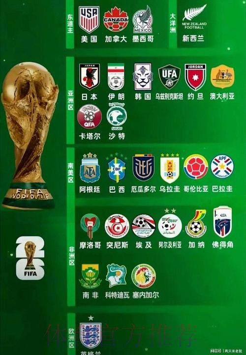 2026世界杯阵容分析地址 2026世界杯阵容分析地址