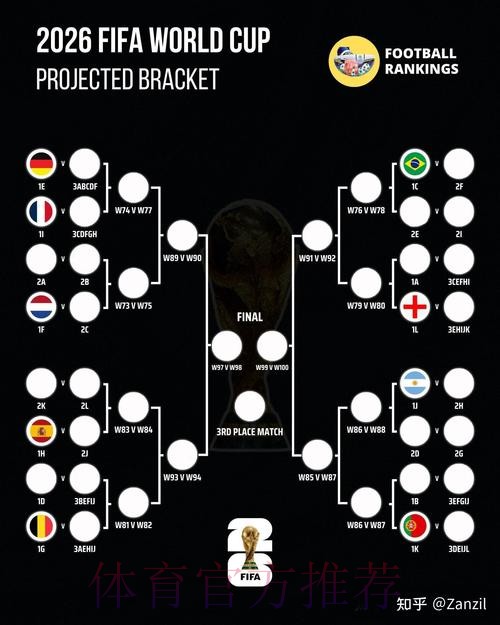 2026世界杯阵容分析地址 2026世界杯阵容分析地址