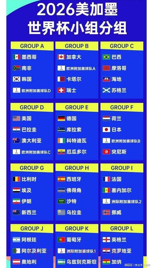 2026世界杯实时比分高清