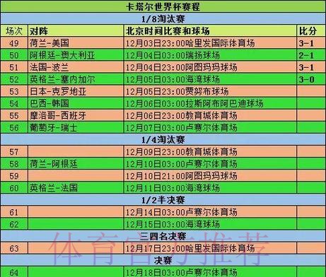 世界杯小组赛赛程中国时间