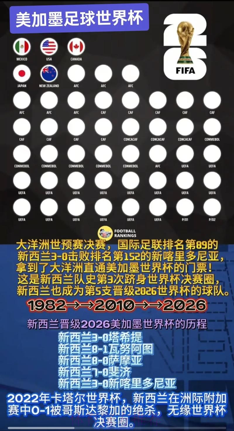 2026美加墨世界杯专家预测怎么查