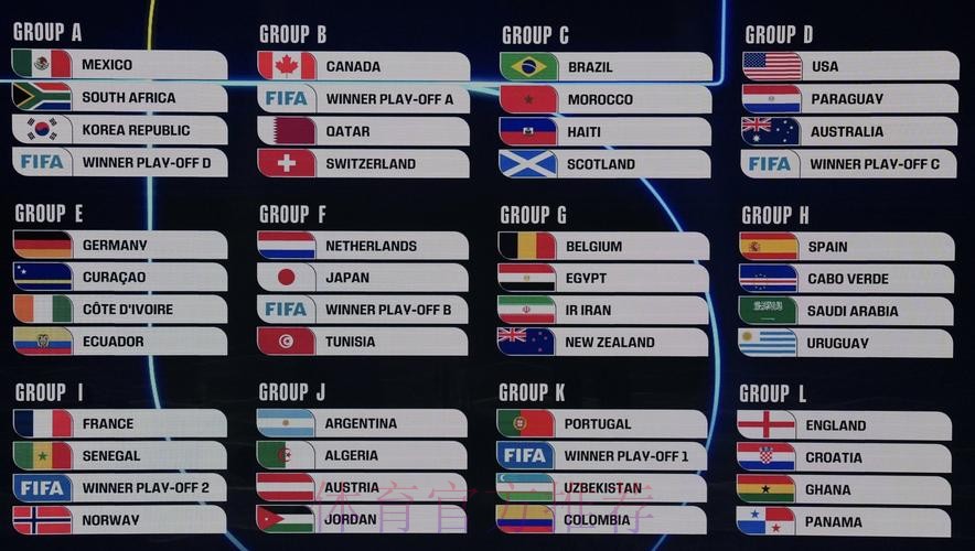 2026美加墨世界杯美国